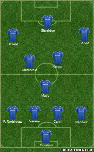 Chelsea Formation 2014