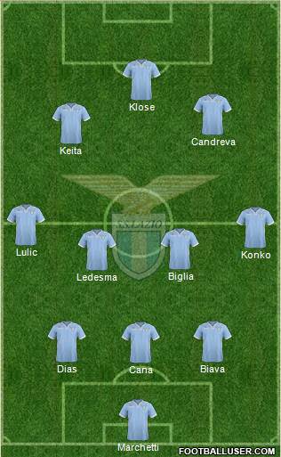 S.S. Lazio Formation 2014