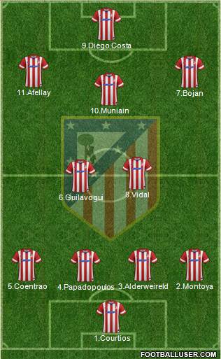 Atlético Madrid B Formation 2014