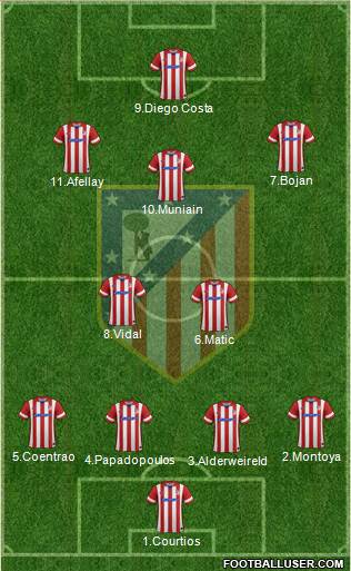 Atlético Madrid B Formation 2014