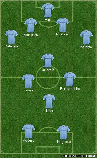 Manchester City Formation 2014