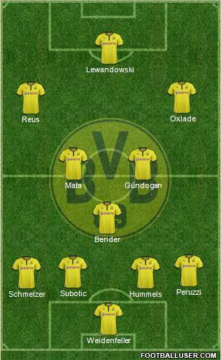 Borussia Dortmund Formation 2014
