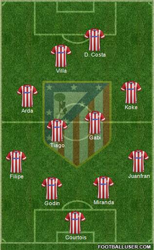 C. Atlético Madrid S.A.D. Formation 2014