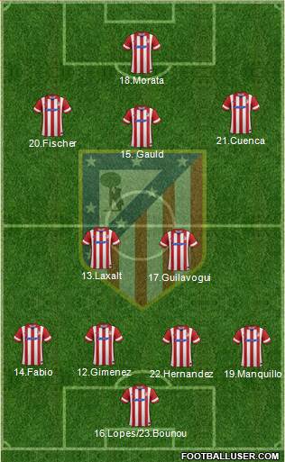 Atlético Madrid B Formation 2014
