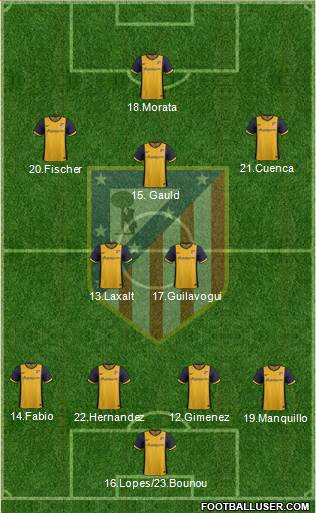 Atlético Madrid B Formation 2014