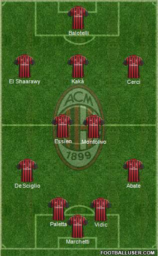 A.C. Milan Formation 2014