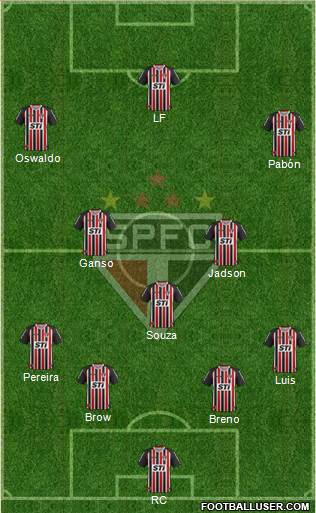 São Paulo FC Formation 2014