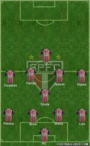 São Paulo FC Formation 2014