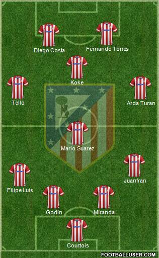 Atlético Madrid B Formation 2014
