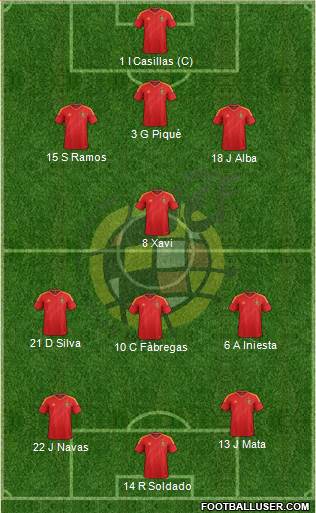 Spain Formation 2014
