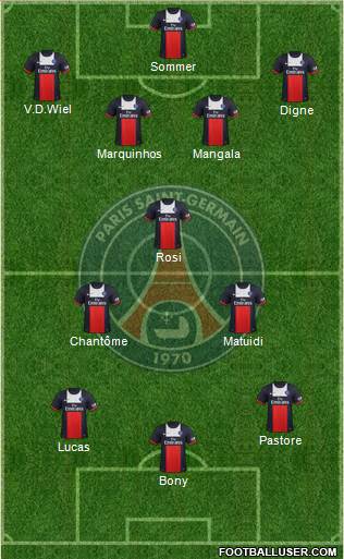 Paris Saint-Germain Formation 2014