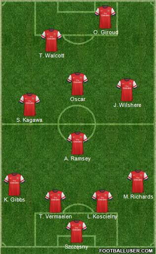 Arsenal Formation 2014