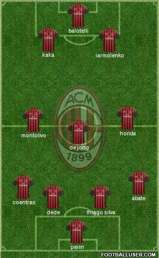 A.C. Milan Formation 2014