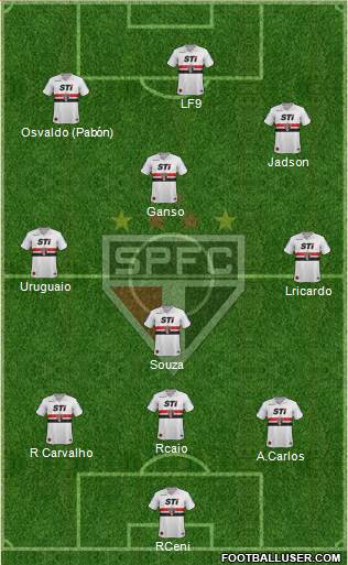 São Paulo FC Formation 2014