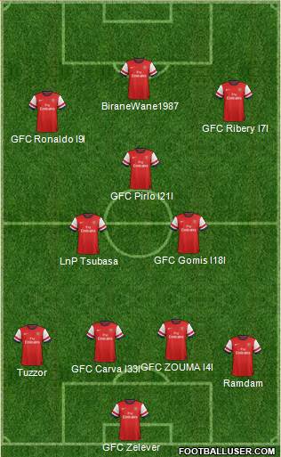 Arsenal Formation 2014