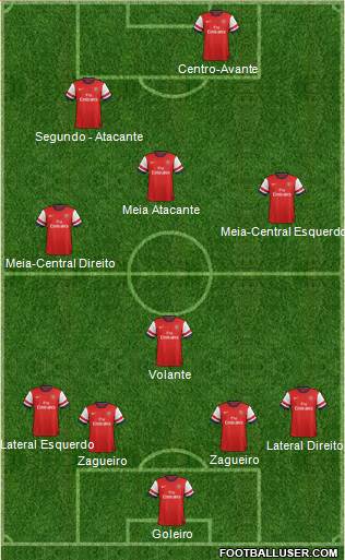 Arsenal Formation 2014