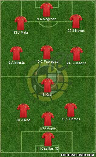 Spain Formation 2014