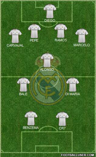 Real Madrid C.F. Formation 2014