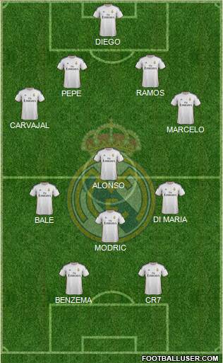 Real Madrid C.F. Formation 2014