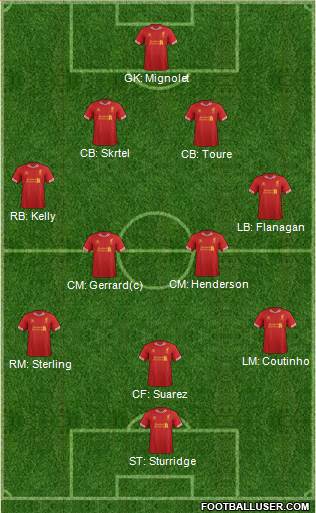 Liverpool Formation 2014