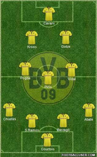 Borussia Dortmund Formation 2014