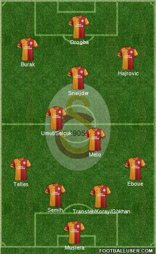 Galatasaray SK Formation 2014