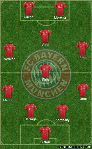 FC Bayern München Formation 2014