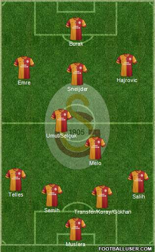 Galatasaray SK Formation 2014