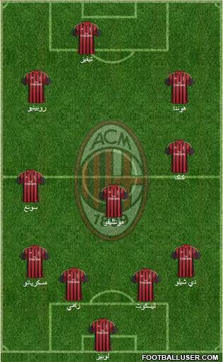A.C. Milan Formation 2014