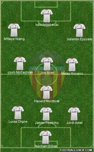 Valencia C.F., S.A.D. Formation 2014