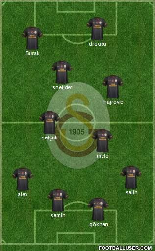 Galatasaray SK Formation 2014