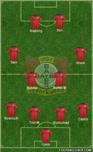 Bayer 04 Leverkusen Formation 2014
