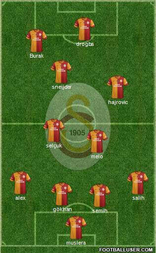 Galatasaray SK Formation 2014
