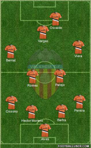 Valencia C.F., S.A.D. Formation 2014