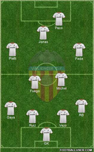 Valencia C.F., S.A.D. Formation 2014