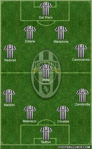 Juventus Formation 2014