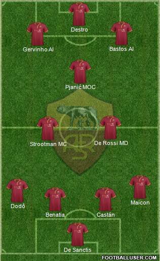 AS Roma Formation 2014