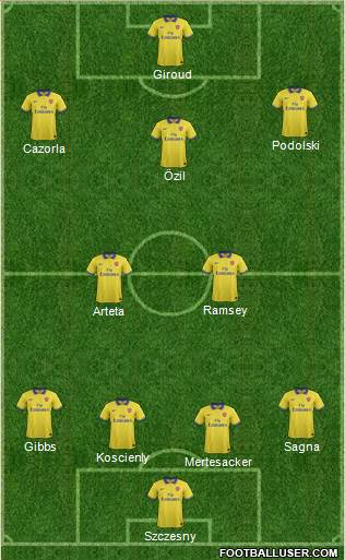 Arsenal Formation 2014