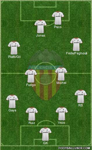 Valencia C.F., S.A.D. Formation 2014