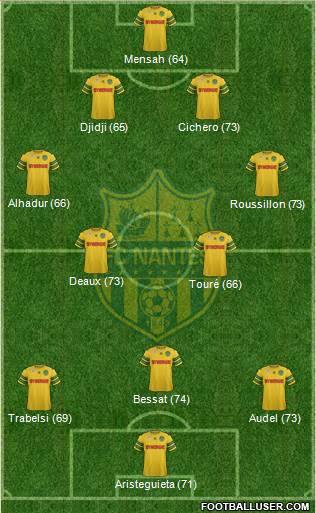 FC Nantes Formation 2014