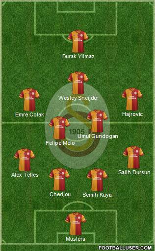 Galatasaray SK Formation 2014