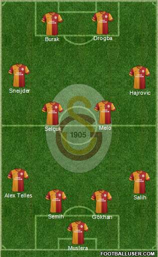 Galatasaray SK Formation 2014