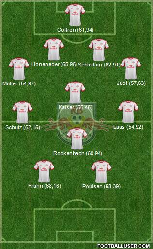 RasenBallsport Leipzig football formation