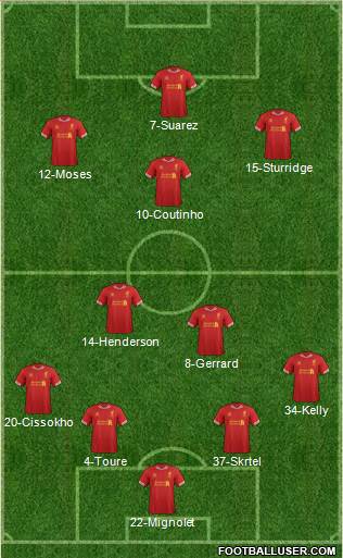 Liverpool Formation 2014