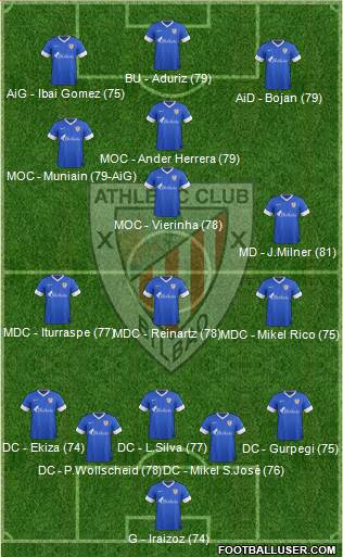Bilbao Athletic Formation 2014