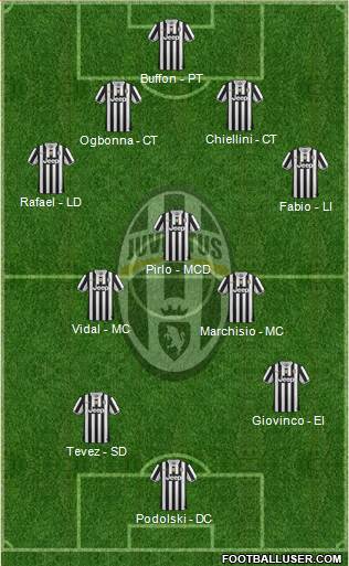 Juventus Formation 2014