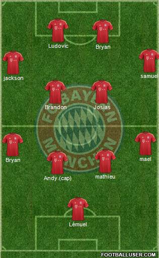 FC Bayern München Formation 2014