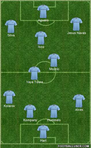 Manchester City Formation 2014