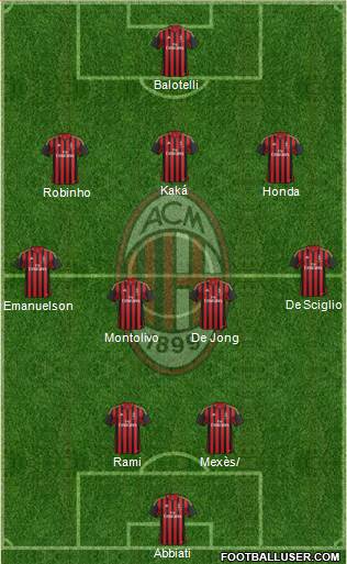 A.C. Milan Formation 2014