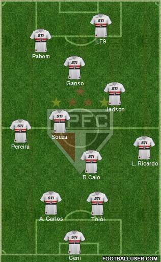 São Paulo FC Formation 2014